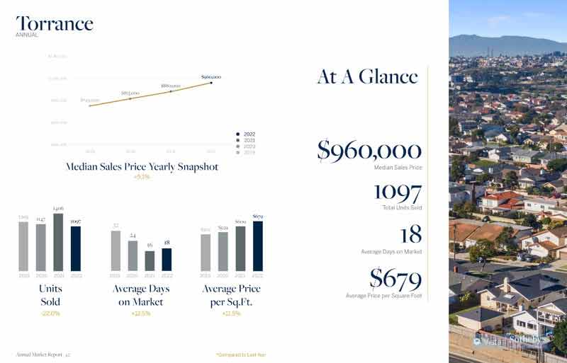 Torrance Real Estate Recap August At a Glance Old Torrance Real